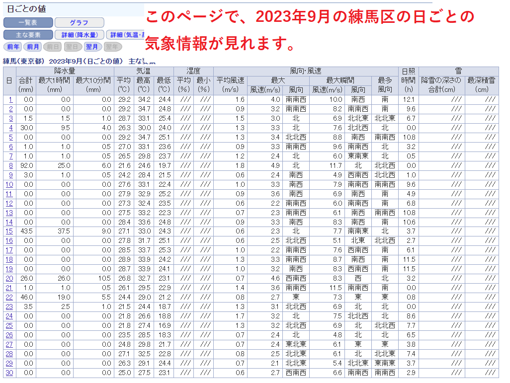 気象庁から東京の過去の天気・気温を取得する方法⑦