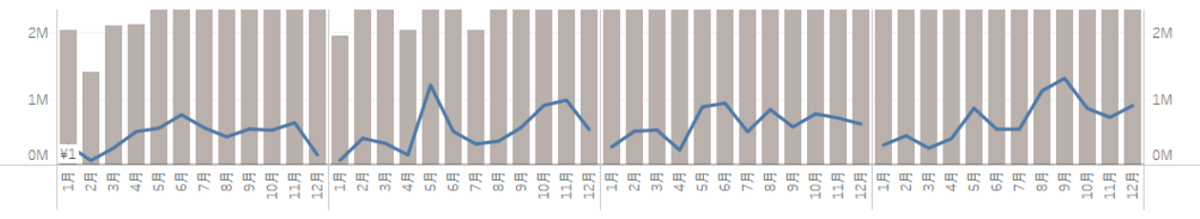 Tableau Viz Tips・小技03「パラメーターの使い方」