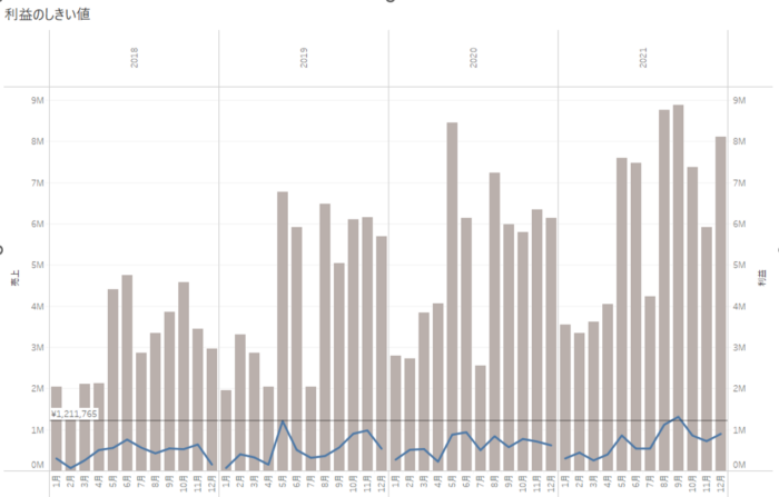 Tableau Viz Tips・小技03「パラメーターの使い方」
