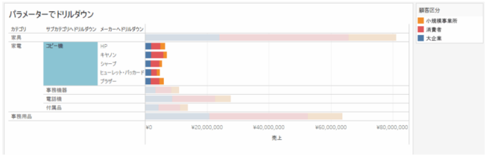 Tableau Viz Tips・小技05「パラメーターを使ってドリルダウン」
