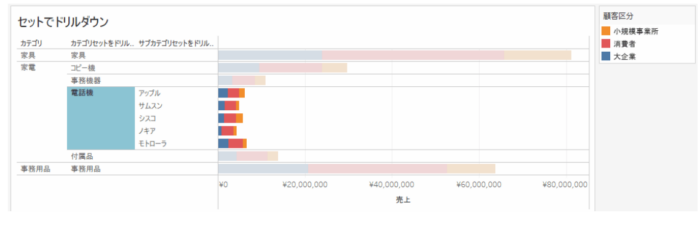 Tableau Viz Tips・小技06「セットを使ってドリルダウン」