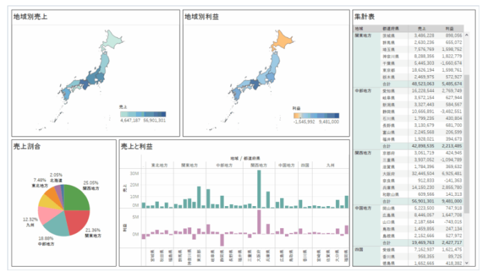 Tableau Viz Tips・小技11「地理的分析」