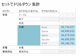 Tableau Viz Tips・小技06「セットを使ってドリルダウン」
