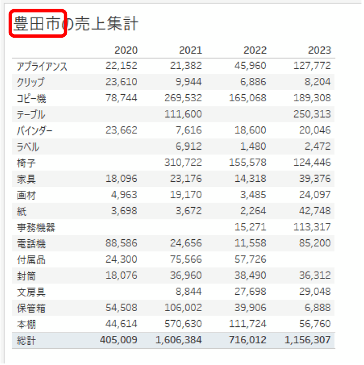 Tableau Viz Tips・小技07「ツールヒントの使い方」