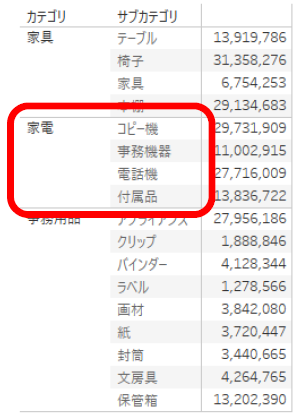 Tableau Viz Tips・小技07「ツールヒントの使い方」