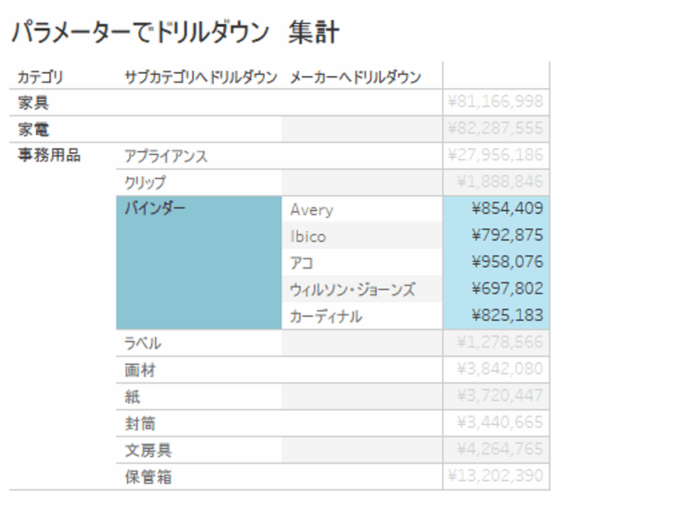 Tableau Viz Tips・小技05「パラメーターを使ってドリルダウン」