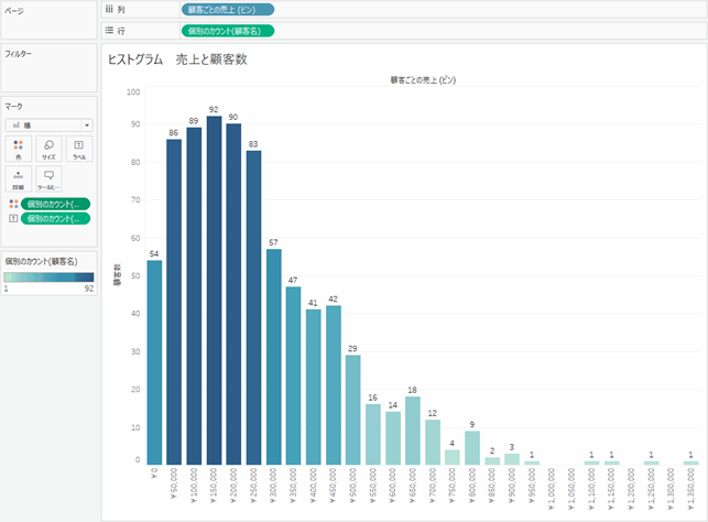 Tableau Viz Tips・小技08「LOD（詳細レベル）表現」