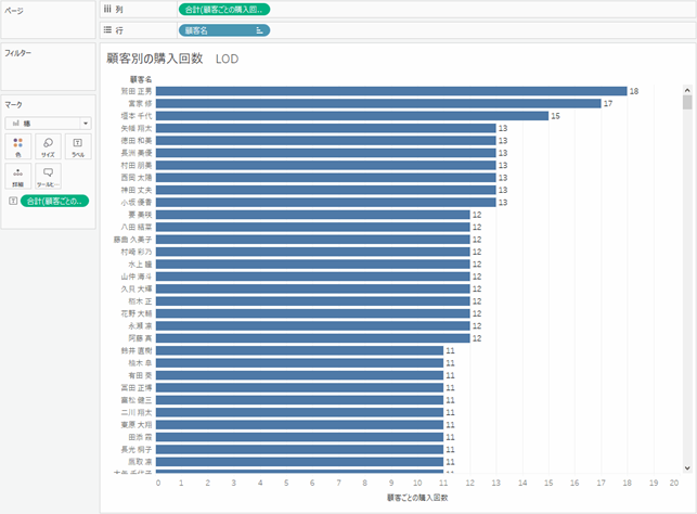 Tableau Viz Tips・小技08「LOD（詳細レベル）表現」