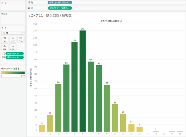 Tableau Viz Tips・小技08「LOD（詳細レベル）表現」