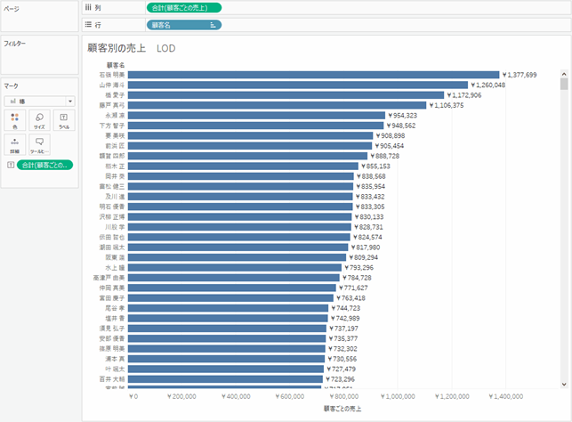 Tableau Viz Tips・小技08「LOD（詳細レベル）表現」
