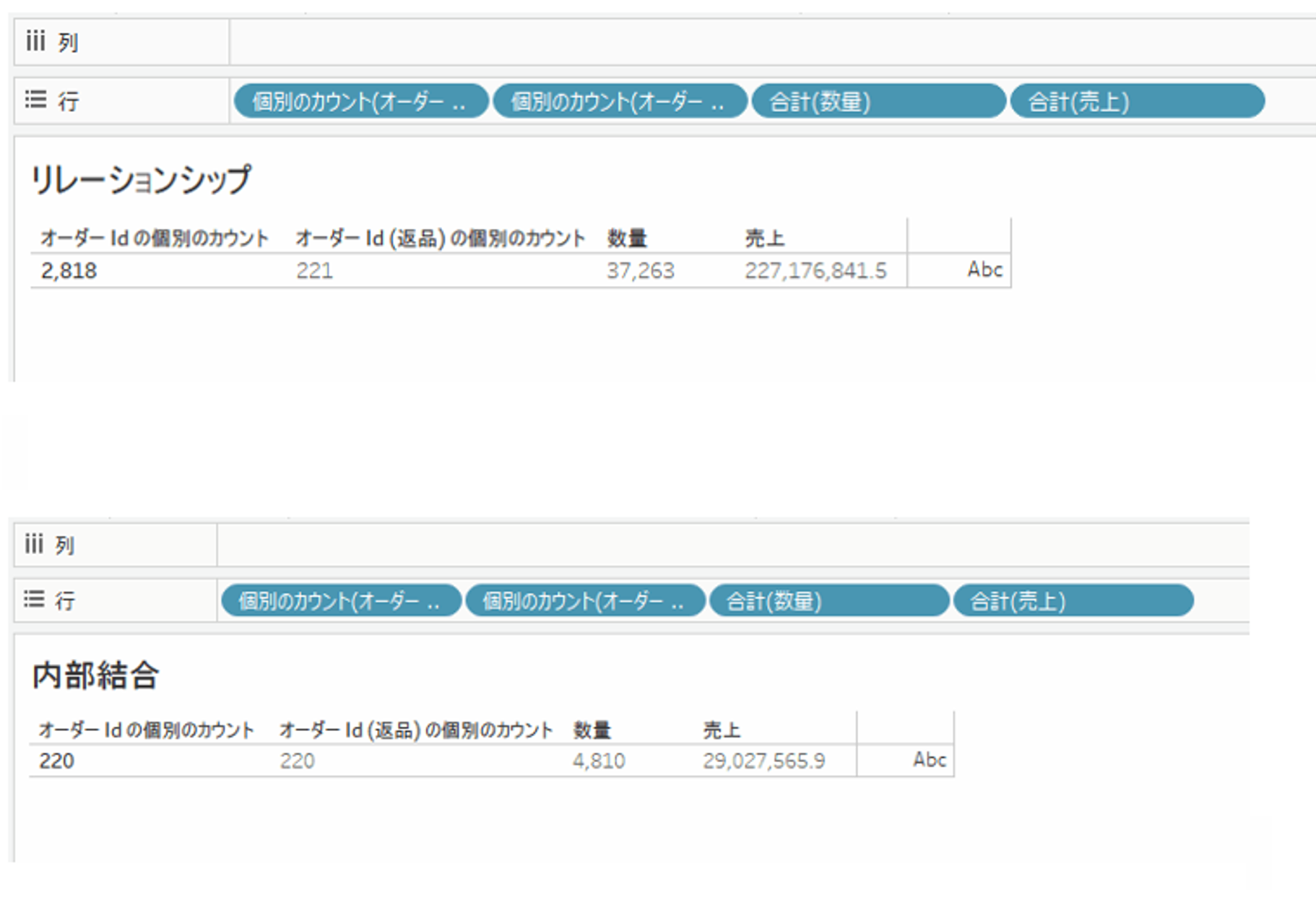 Tableau Viz Tips・小技10「データソースで複数のテーブルを関連付けする方法(結合)」