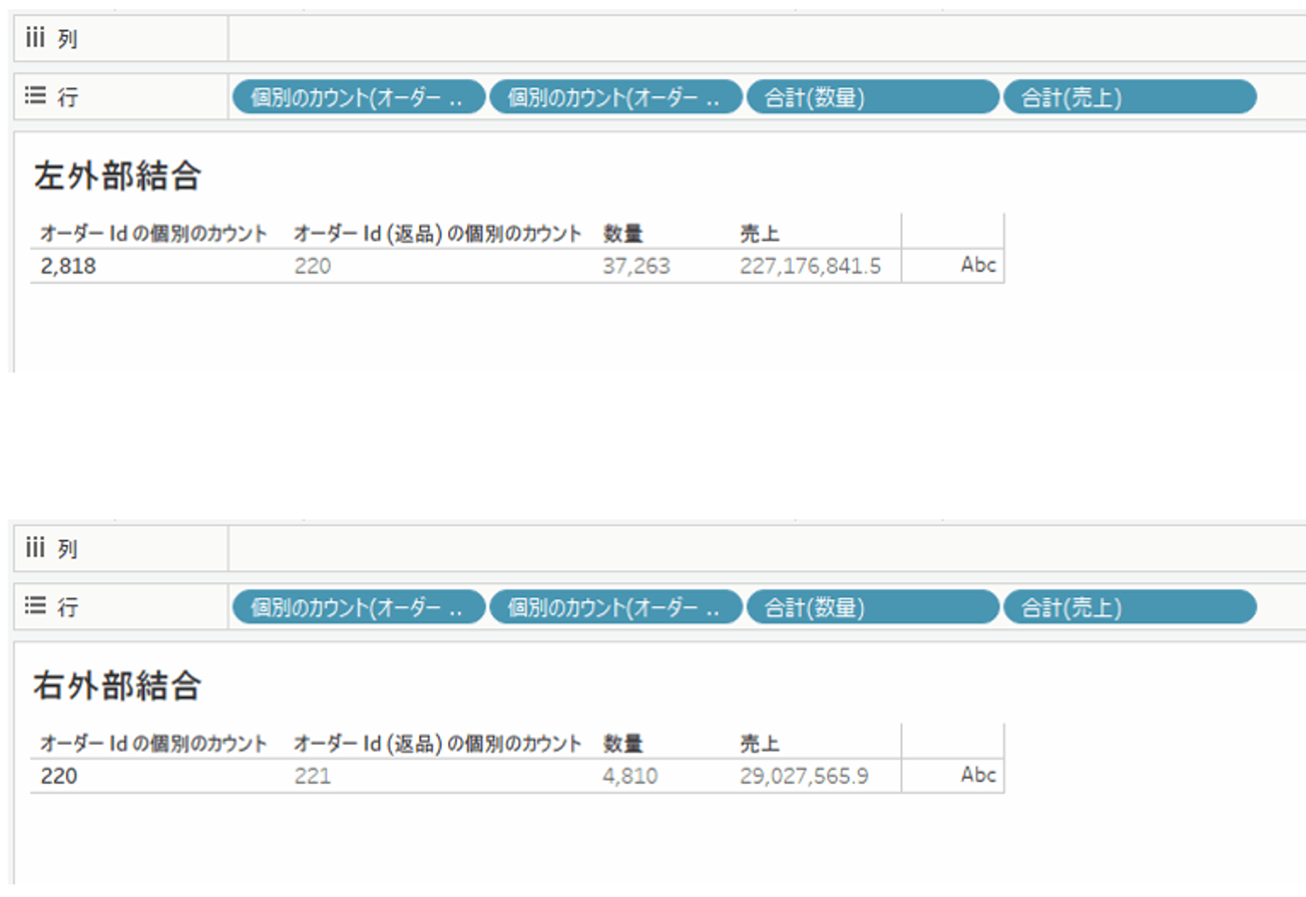 Tableau Viz Tips・小技10「データソースで複数のテーブルを関連付けする方法(結合)」