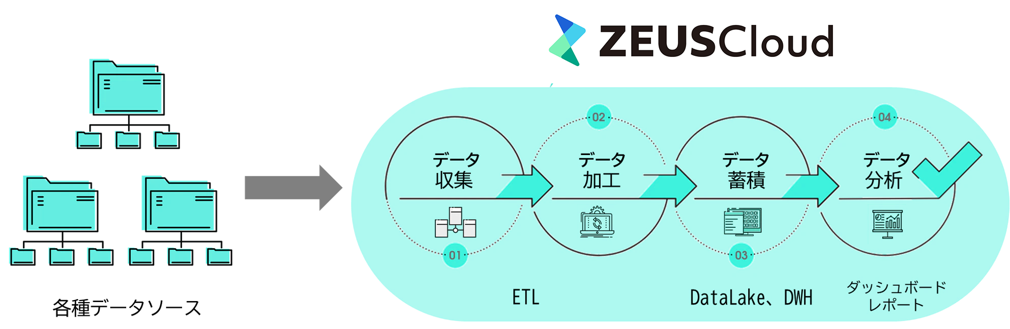 ZEUSCloudイメージ