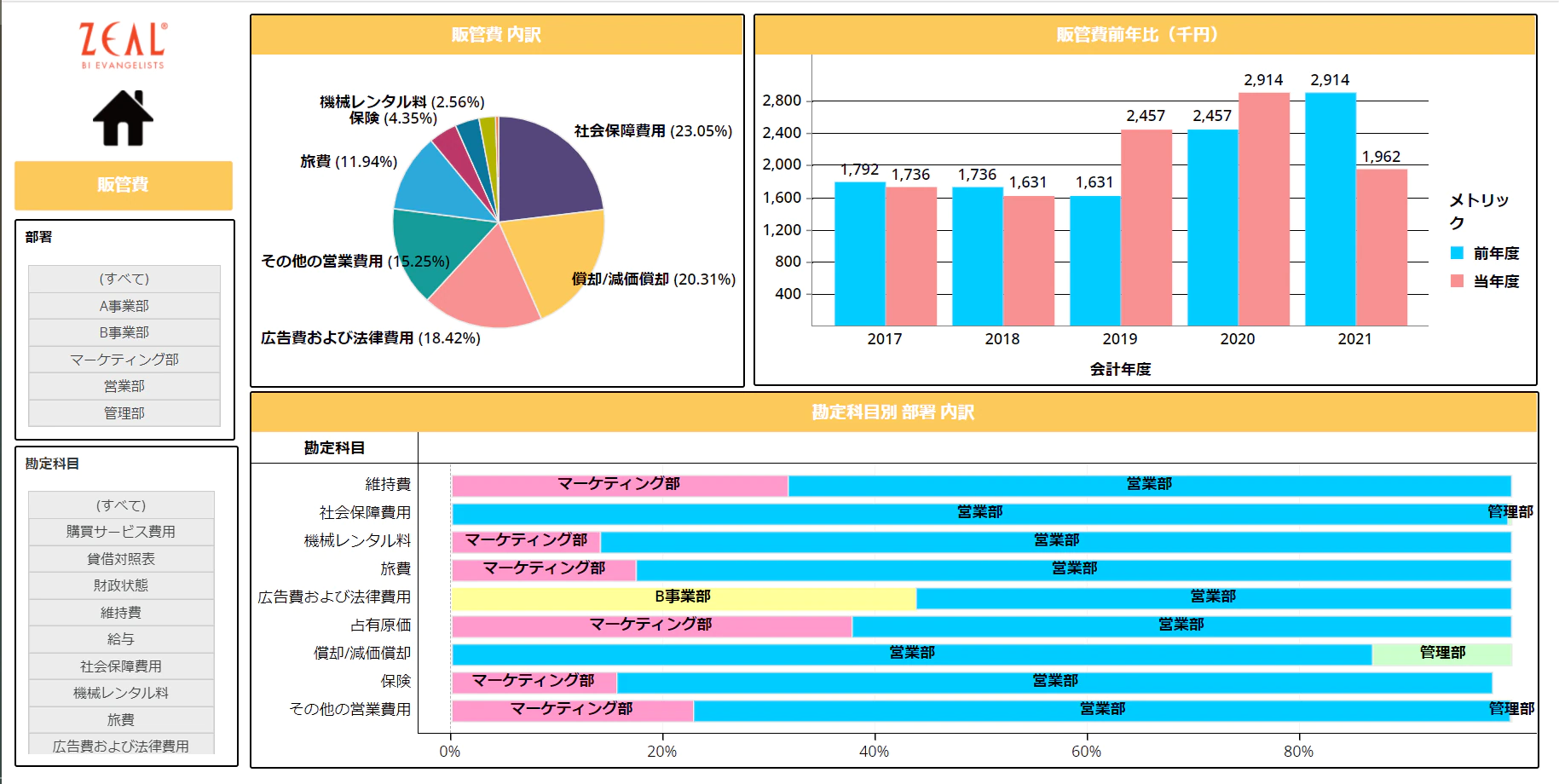 個社別の画面